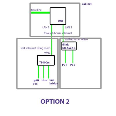 Solved: Will This Home Network Setup Work? - TELUS Neighbourhood