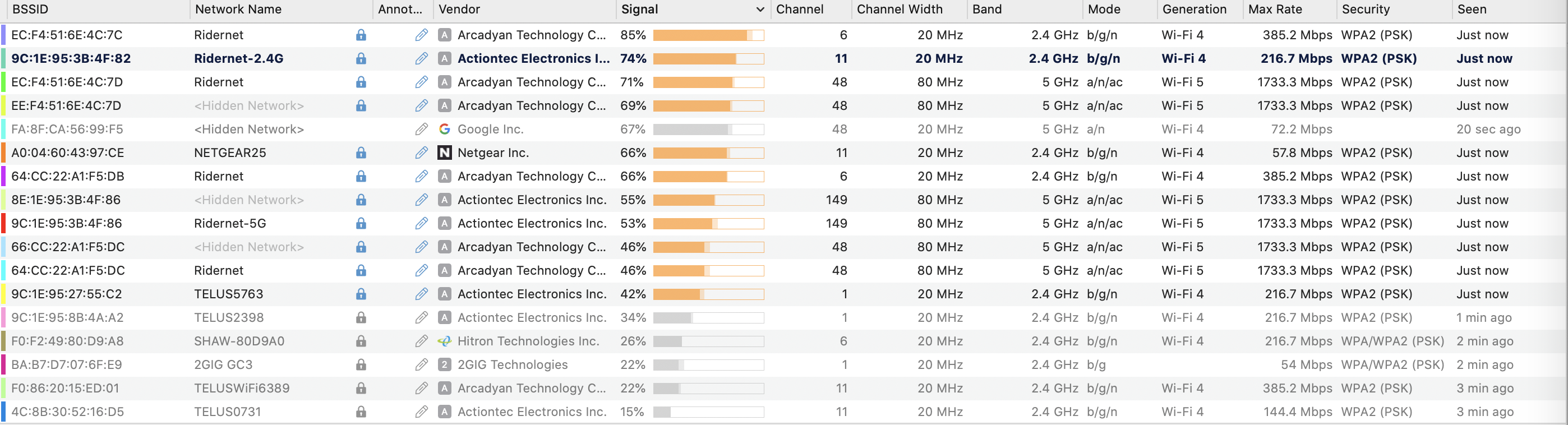 Solved Inconsistent and slow internet on 750 mbs plan TELUS