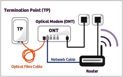 fiber-broadband-ont.jpg