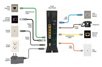 Solved: Conversion To PureFibre - What To Expect? - TELUS Neighbourhood