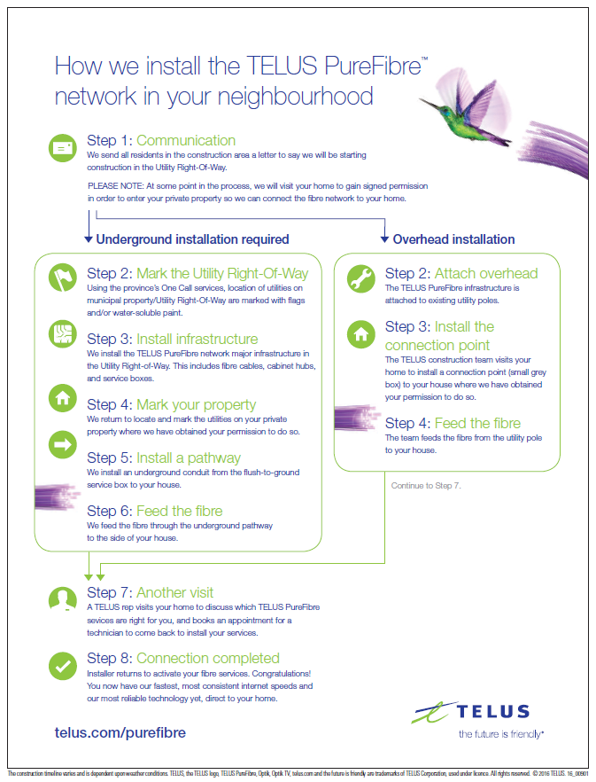 How We Install The TELUS PureFibre Network In Your... - TELUS Neighbourhood