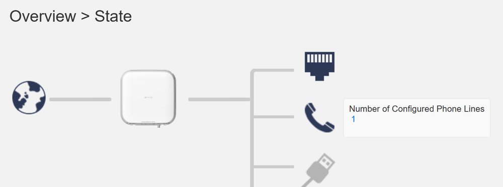 After Upgrade To 1Gb Fiber Internt Using Arcadyan... - TELUS Neighbourhood