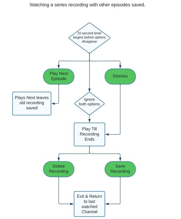 WatchingSeriesRecording-EndOptions.jpg