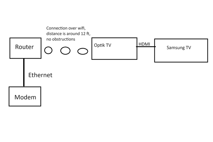 optik tv setup image.png