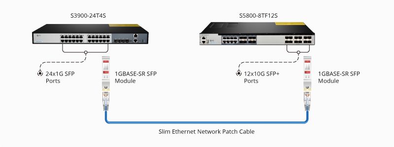 fs-10gb-switch-sfp-port-links-to-gigabit-switch-sfp-port-1635150017-p1SEnCF1mo.jpeg