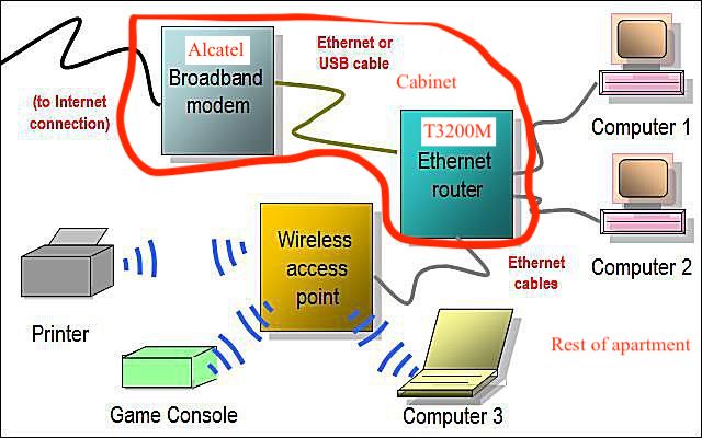 Solved: Using network sockets in different parts of house ... - TELUS ...