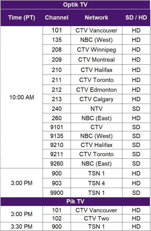 Super Bowl LVI Channels.JPG